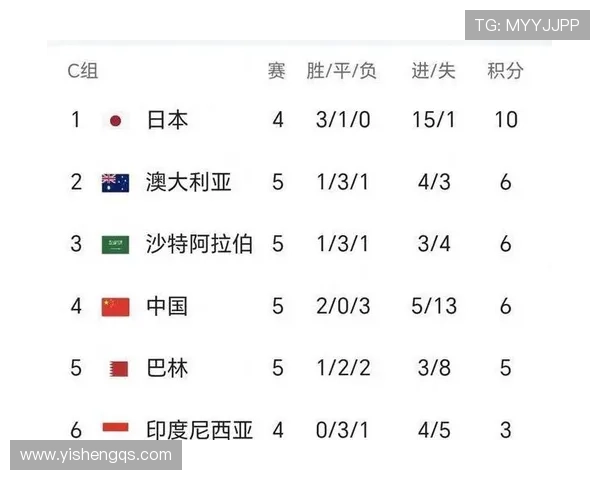 2026女篮世界杯预选赛抽签分档揭晓中美澳法强势入围第一档